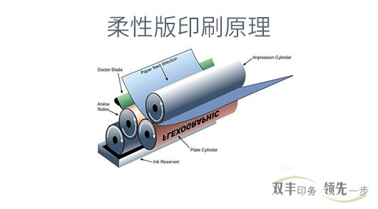 柔板印刷和凹版印刷有什么區(qū)別？各有什么特點(diǎn)？